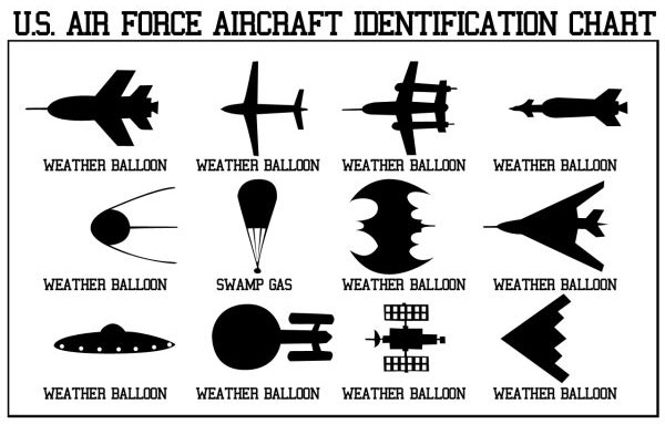 U.S Air Force Aircraft Identification Chart