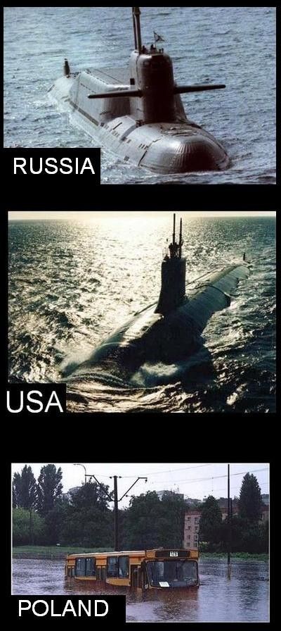 Submarines Around The World