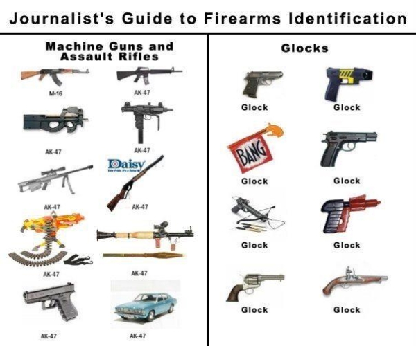 Journalist's Guide To Firearms Identification - Military humor