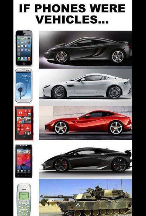 If Phones Were Vehicles