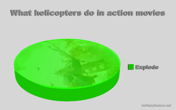 What Helicopters Do In Action Movies
