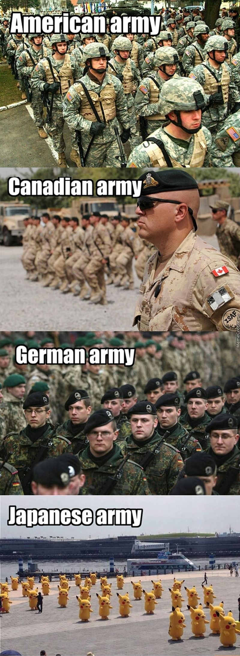 Armies Around The World