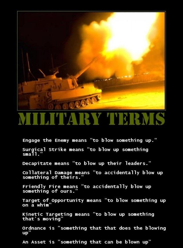 Military Terms