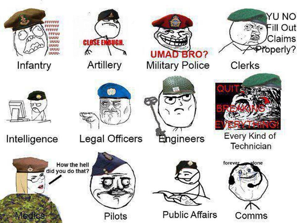 Military Memes