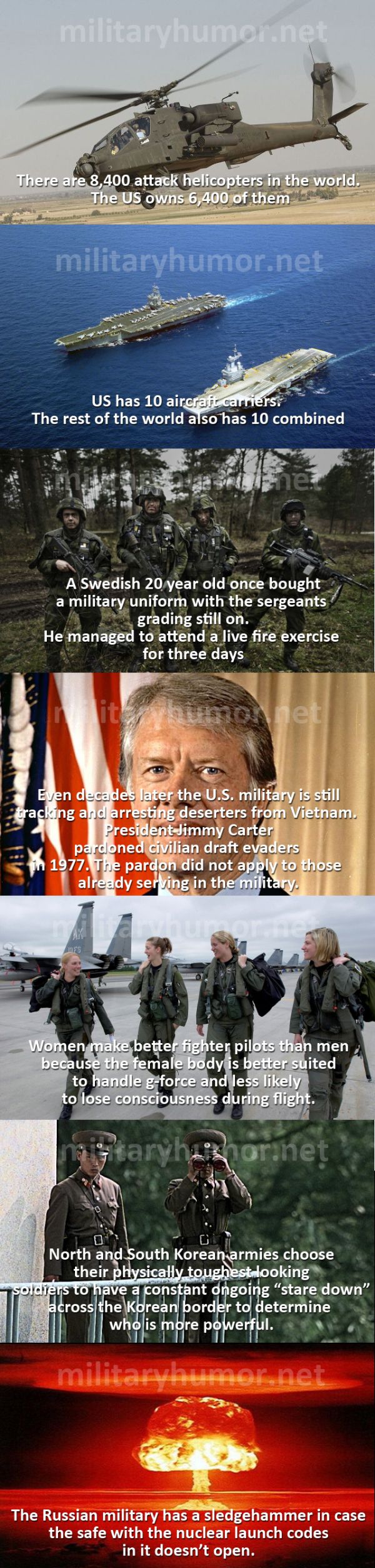 Interesting Military Facts