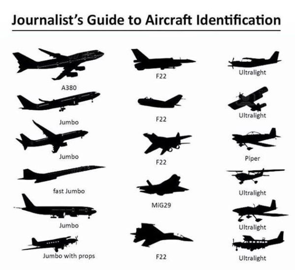 Journalist’s Guide To Aircraft Identification