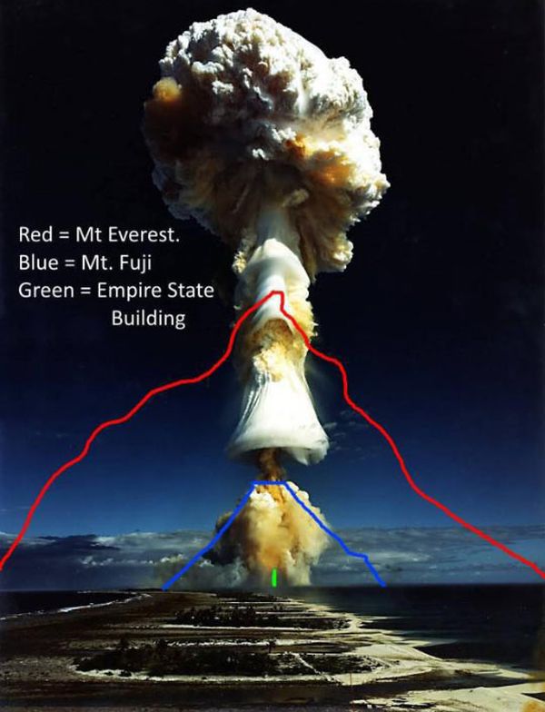 The Real Size Of A Mushroom Cloud - Military humor