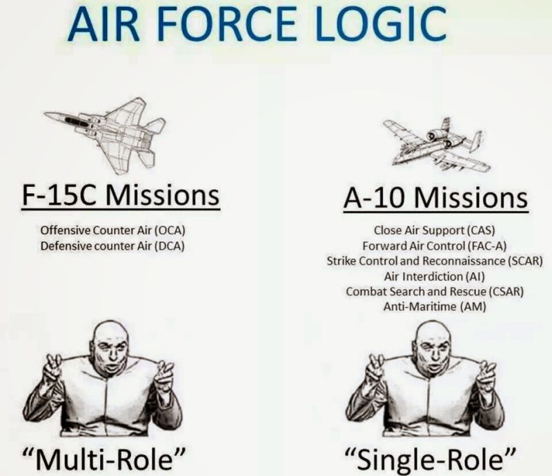 Air Force Logic