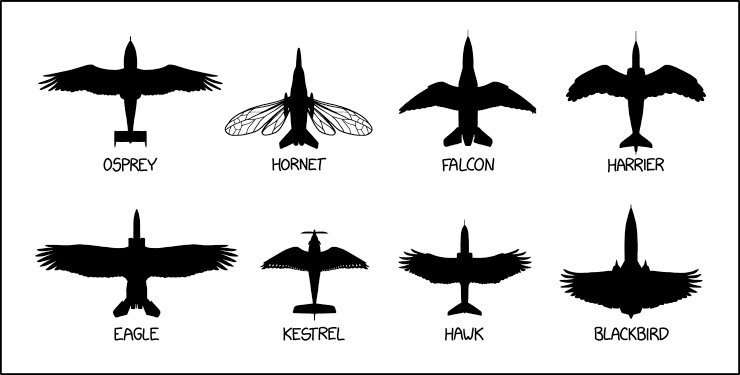 Latest Aircraft Identification Chart - Military humor
