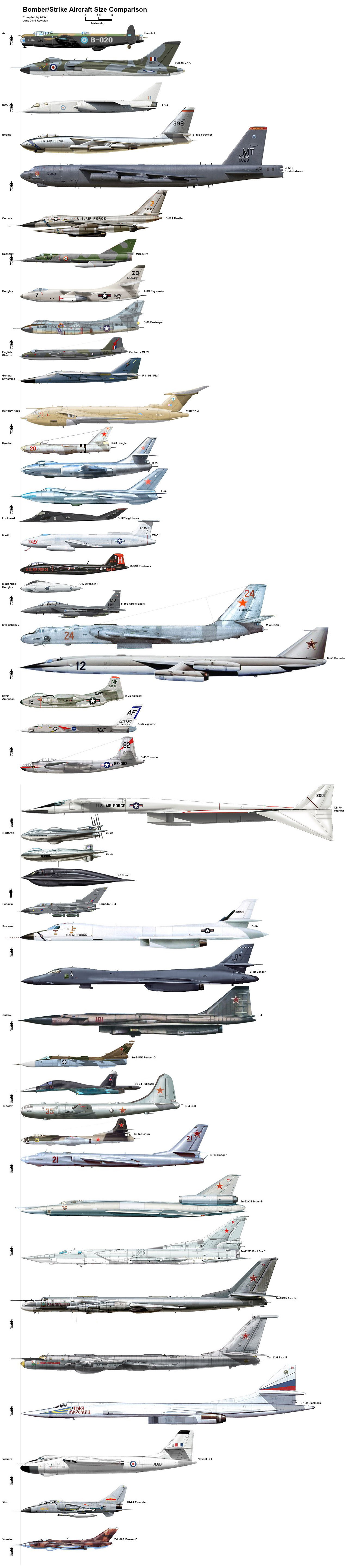 Bomber Aircraft Size Comparison Chart