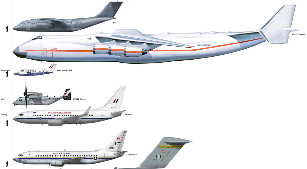 Military Transport Aircraft Size Comparison