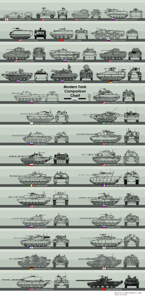 military tank company size