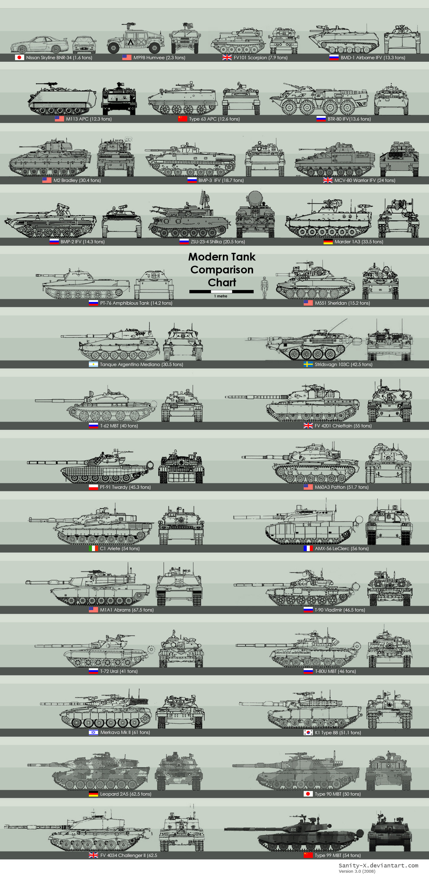 military tank size comparison