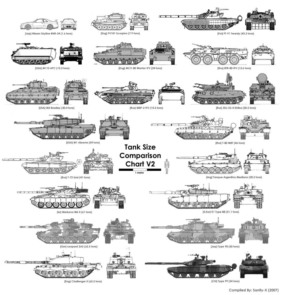 tank-size-comparison-chart-military-humor