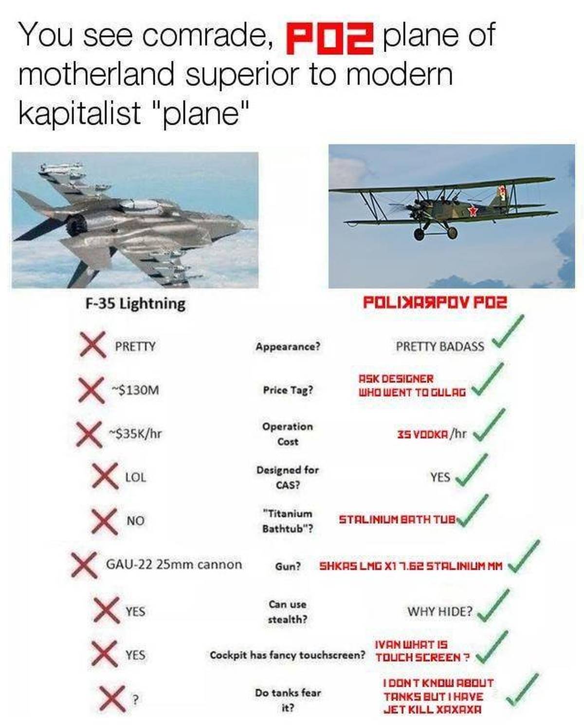 Polikarpov Po-2 Vs. Modern Kapitalist “Plane”